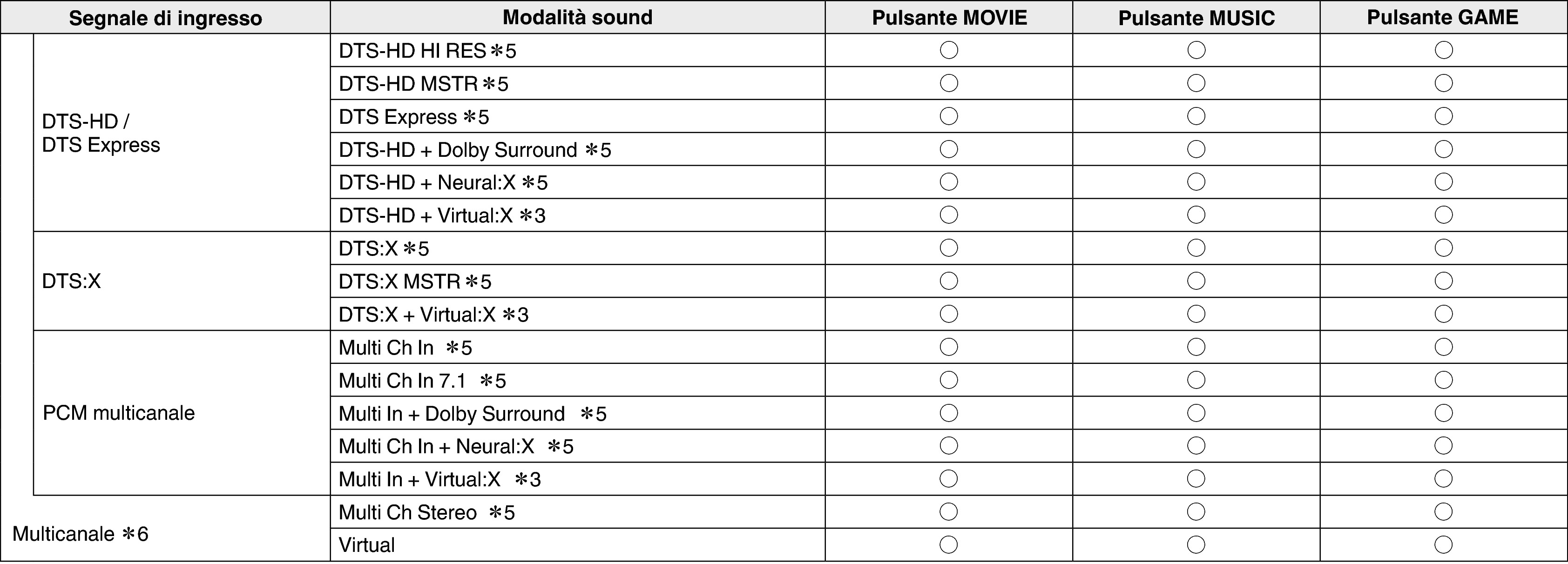 Pict Soundmode3 S52